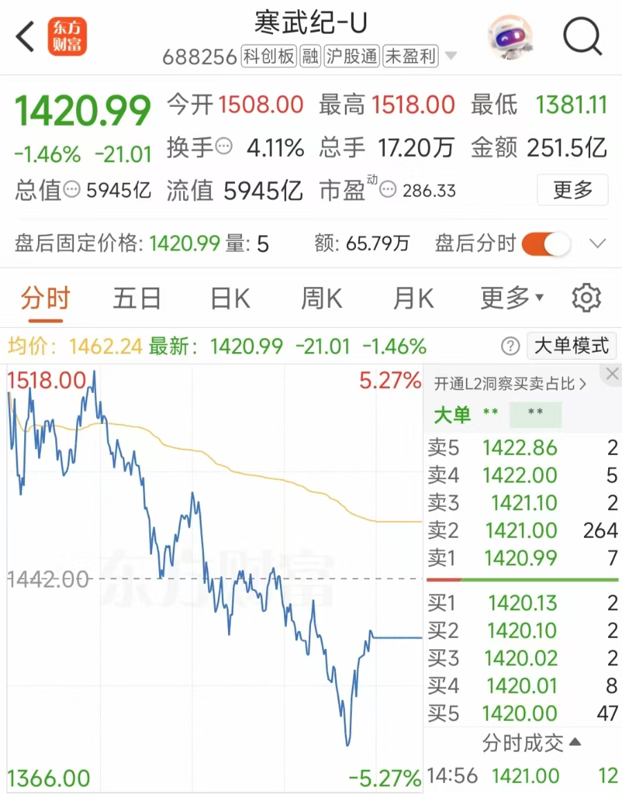 最强“卖铲人”！寒武纪靠AI芯片疯狂掘金