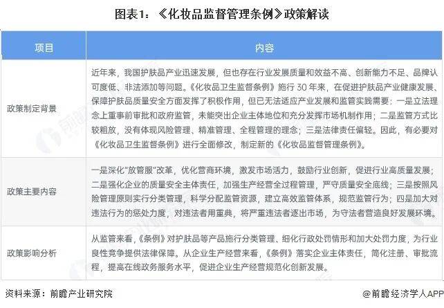 重磅！2025年中国及31省市功能性护肤品行业政策汇总及解读