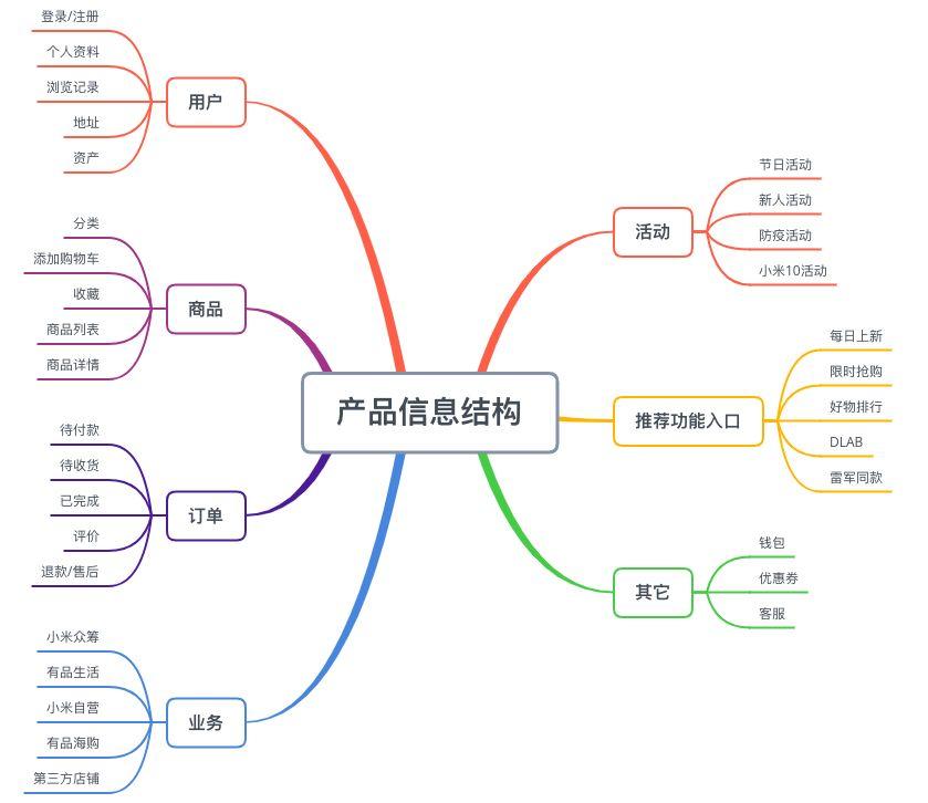 2025年全球及中国访问控制即服务市场竞争情况与发展趋势分析